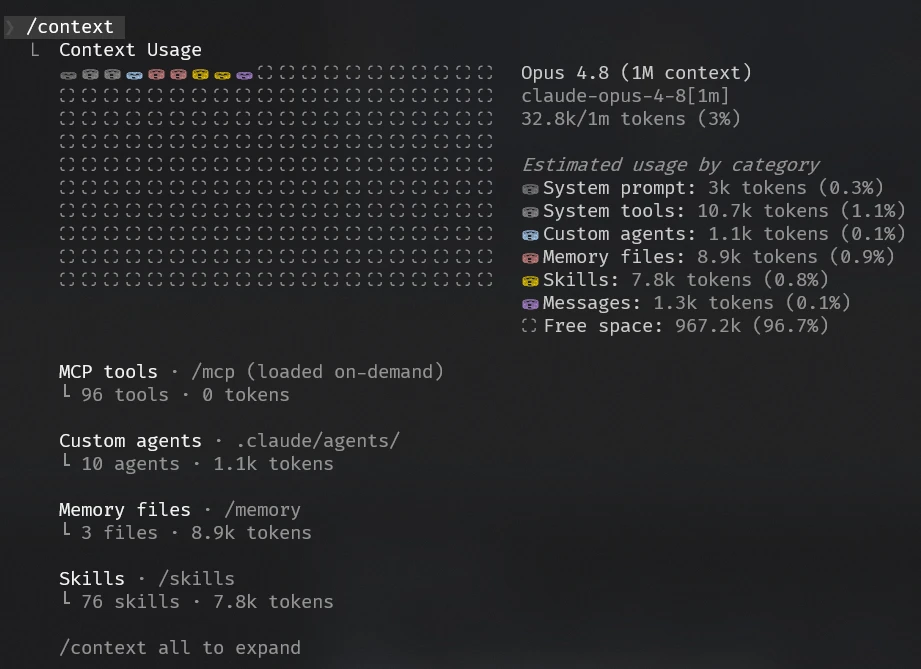 Claude Code /context output showing bare context at 32.8k tokens with MCP tools loaded on-demand at 0 tokens