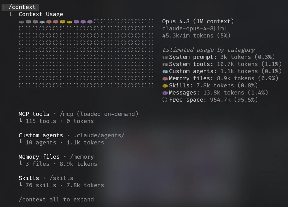 Claude Code /context output after the first turn Hi with Tool Search ON, showing 45.3k tokens total